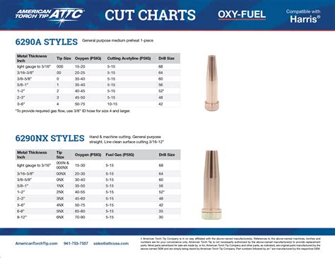 harris welding torch tip chart